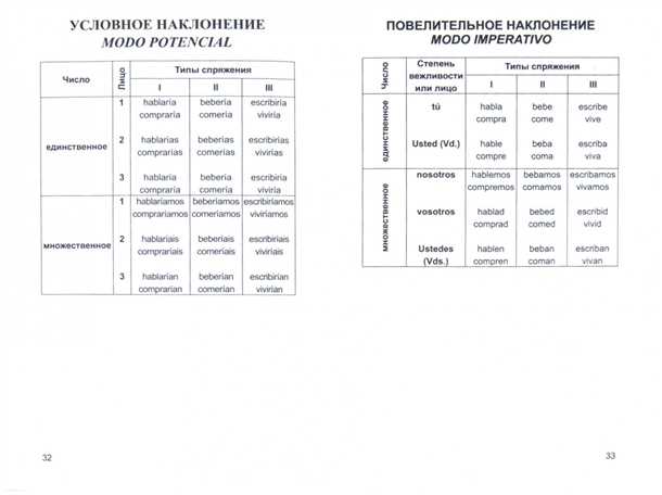 2. Инфинитив глагола