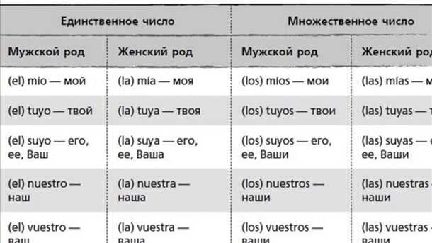 Примеры использования конструкций с
