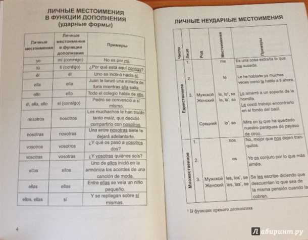 Основные правила синтаксиса