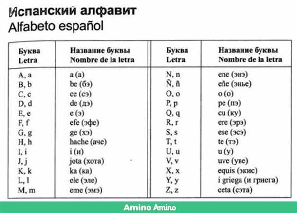 Диакритические знаки