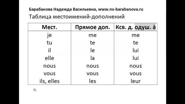 Примеры использования 