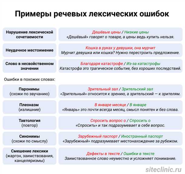 Особенности использования