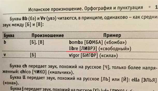 Основные правила ударения в испанском языке
