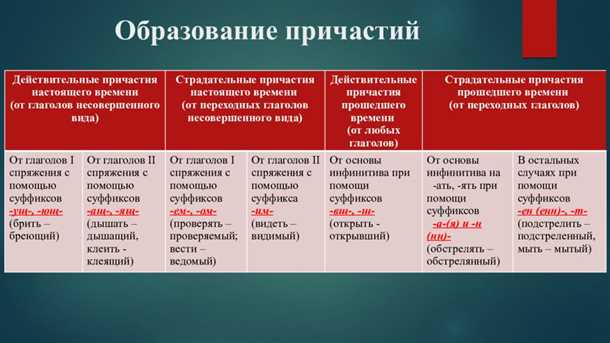 Особенности использования предлогов Грамматика испанского языка: Особенности образования и использования предлогов