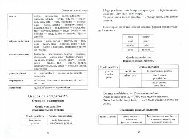 Пости