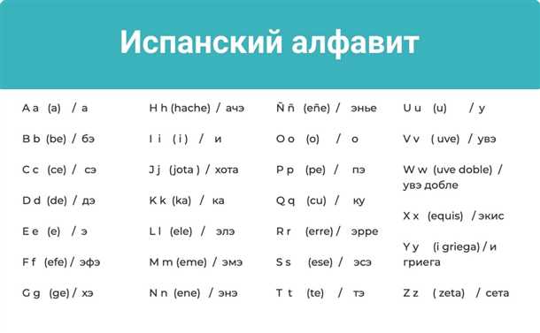 Грамматика испанского языка: Произношение