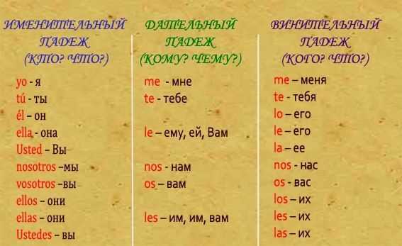 Определение