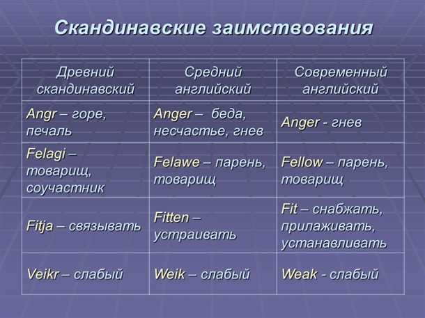 Существительные