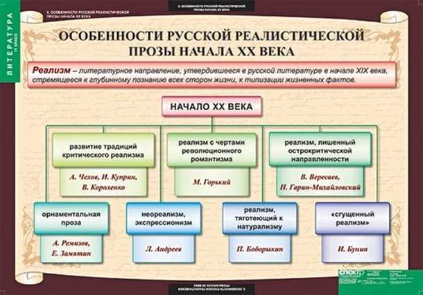 Художественная гениальность
