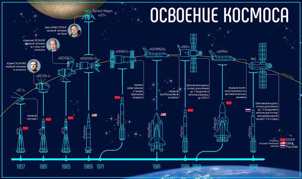 Исследования космоса: Латиноамериканская космическая программа