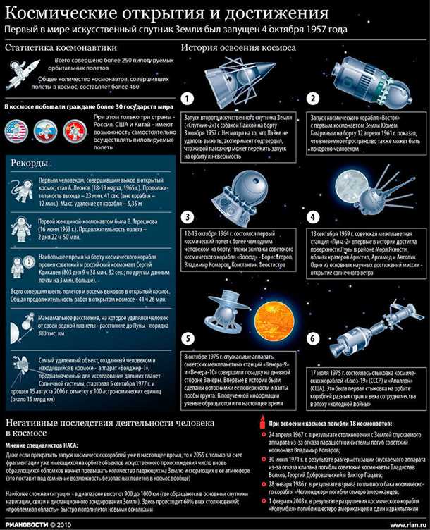 Трансфер технологий