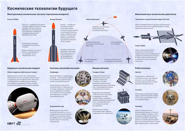 Продвижение в области коммерческой космической индустрии